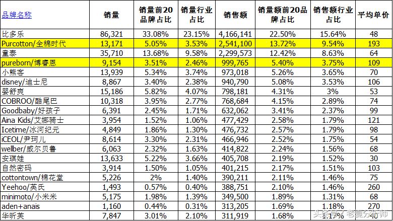 天猫母婴品牌排行,天猫母婴榜单