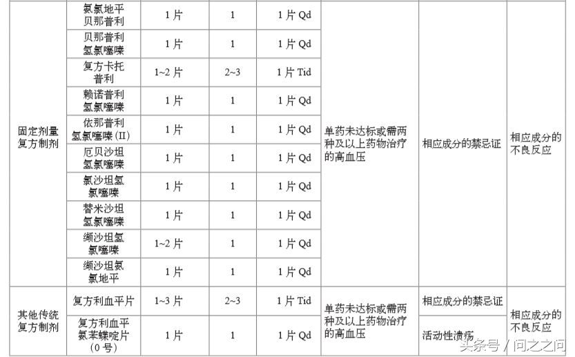 得了“三高”怎么办？高血糖、高血压、高血脂健康知识分享