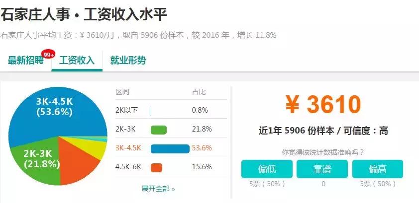 石家庄工资水平全国排名,石家庄平均工资标准2023最新