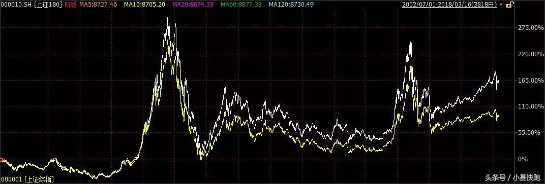 创业板大涨的最好方法,创业板连涨8天后市强烈看涨