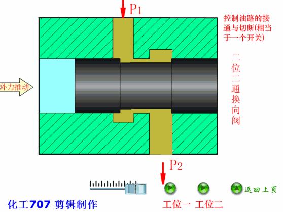 方向控制阀视频讲解,方向控制阀动画