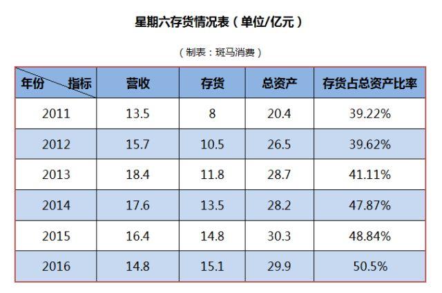 星期六鞋业大事,星期六鞋业新消息