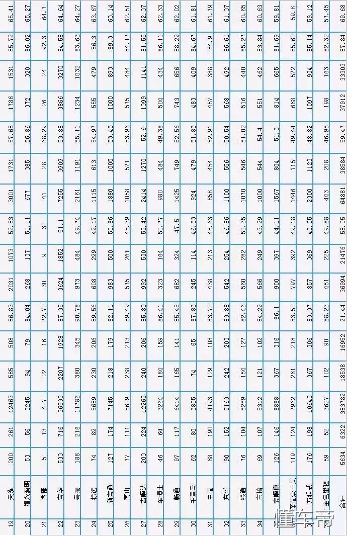 深圳布吉学车哪家驾校好,深圳龙华学车哪个驾校好