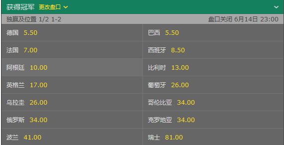 世界杯冠军热门：巴西誓复仇，德国欲破魔咒，梅西C罗谁先捧杯？