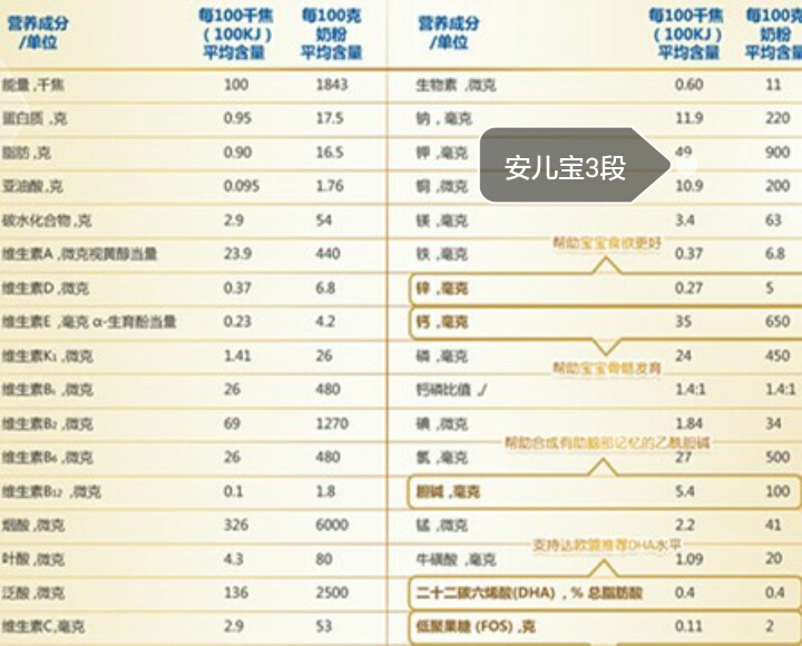 美赞臣安儿宝新旧包装对比,美赞臣港版安儿宝四段测评