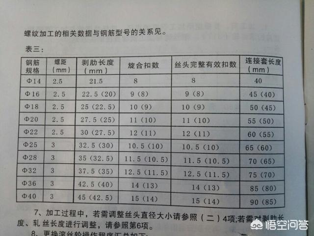 钢筋直螺纹连接见证取样怎么规定,钢筋直螺纹连接工艺检测哪几项