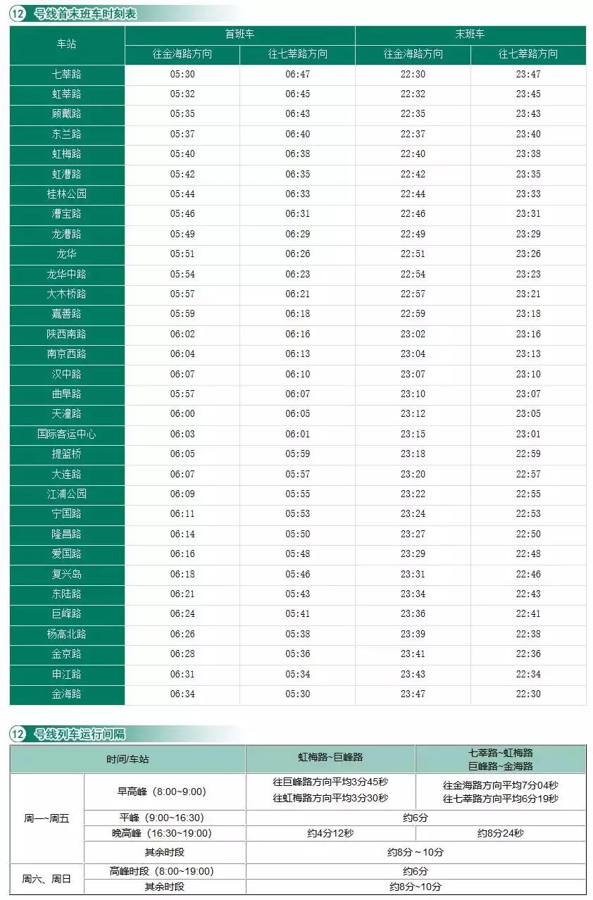 上海地铁全线路图和首末班时刻表,2019年上海地铁首末时间表