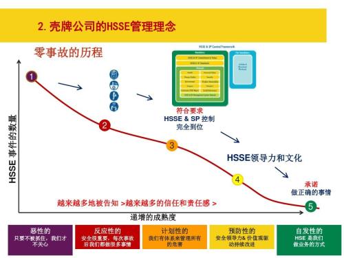 壳牌集团介绍,壳牌公司简介