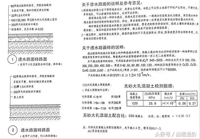园林景观造价零基础,园林景观工程造价入门学习
