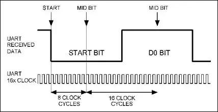 串口通信rs232和485,rs232串口通信接线图