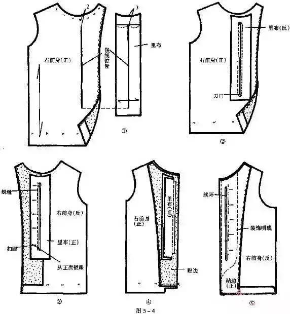 加绒加厚服装门襟的缝制,服装门襟拉链模板制作方法