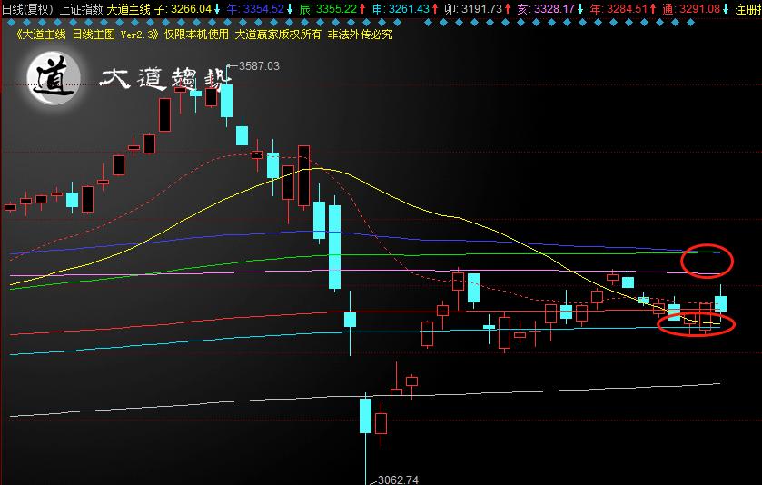 趋势未破后市行情或延续,春季行情连续火爆后的策略