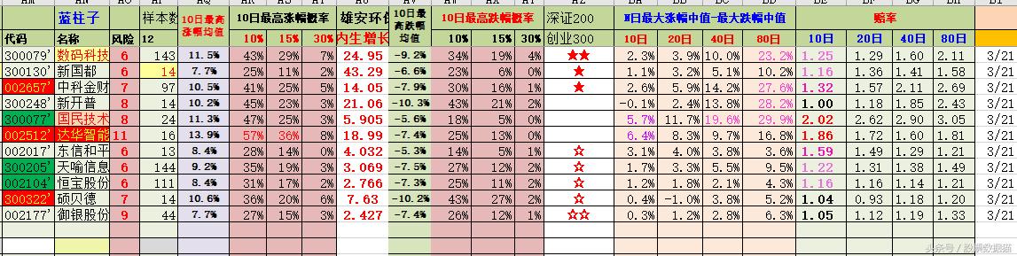 nfc概念板块大涨达华智能涨停,2020年上半年大涨的科技股