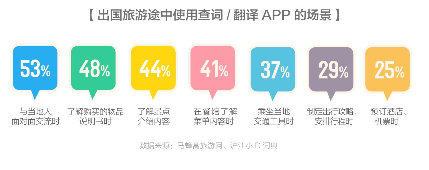 旅途中APP使用行为分析报告：APP支配中国年轻人的旅途
