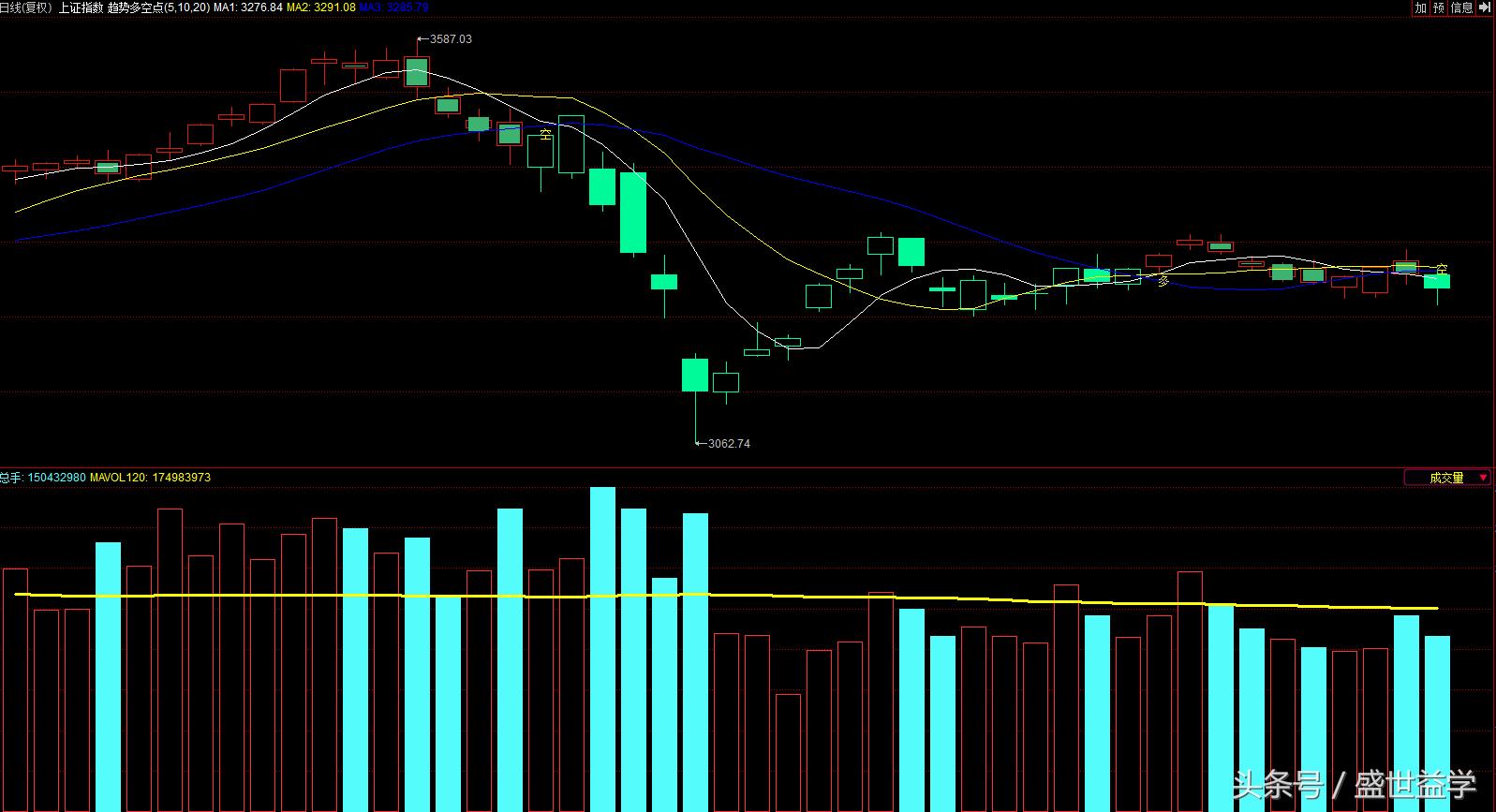 行情分化严重，未来何去何从？