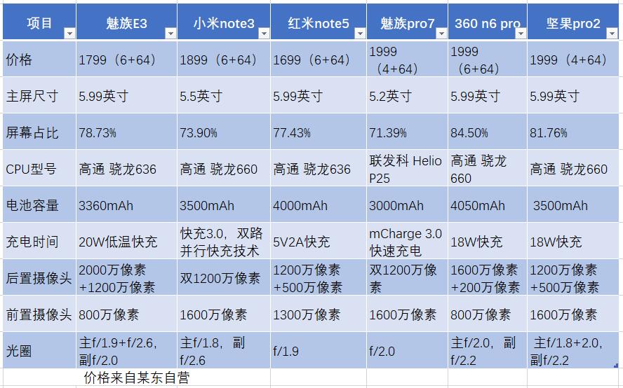 魅蓝e3大概多少钱,魅蓝e3官网报价