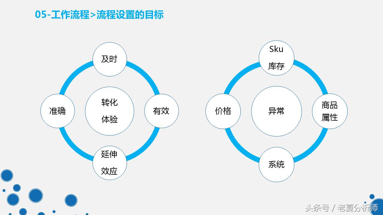 天猫旗舰店客服管理工作和制度PPT（原创）