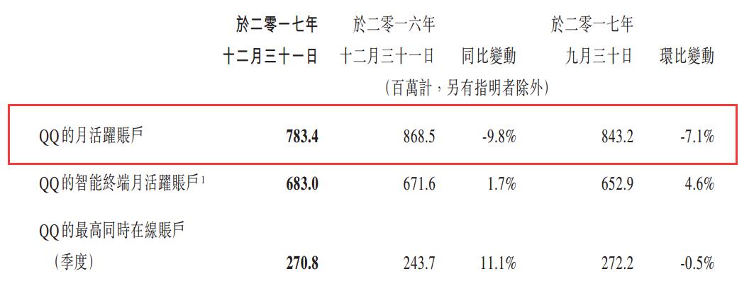 腾讯电视剧神话,腾讯神话