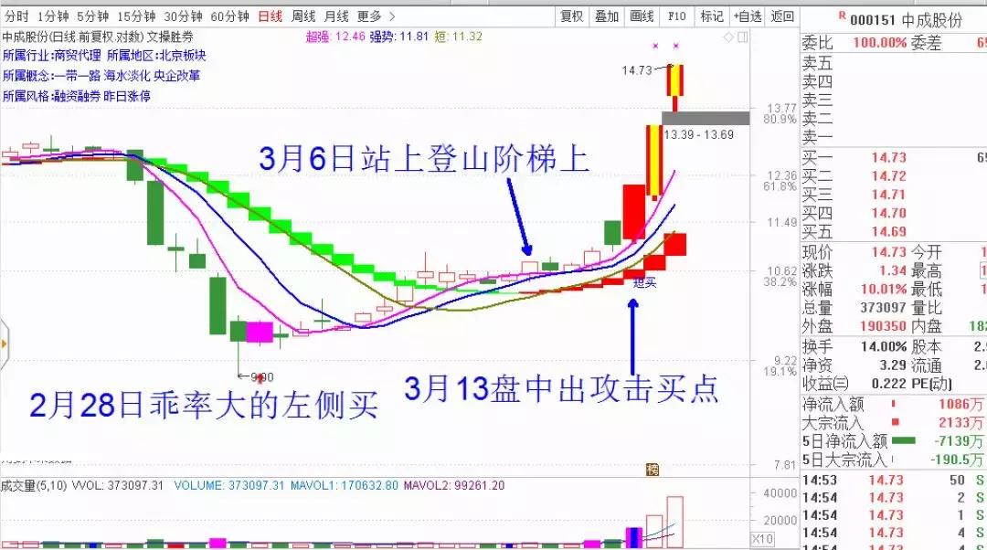 买得早不如买得巧,买的早不如买的巧