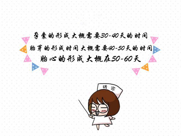 停经一个月查未怀孕怎么回事,停经一个月了看不见胎心怎么回事