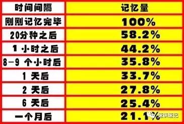 实操口诀记忆法,实操复盘怎么学