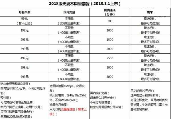 电信大流量套餐有哪些,电信通用流量套餐有哪些