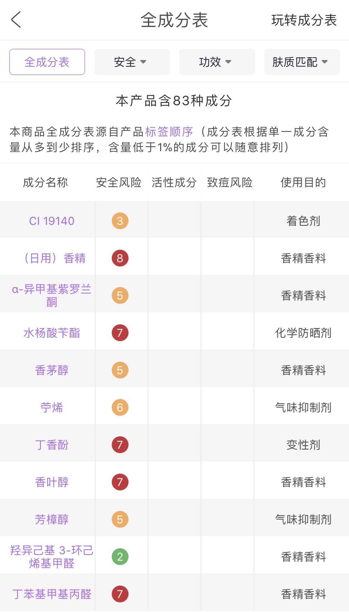还有哪些护肤品被曝光了的,又双叒叕美容