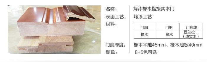 九百多木门,十买九坑的红木家具