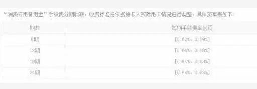 平安银行信用卡降额还会提额吗,平安银行信用卡提额的方法