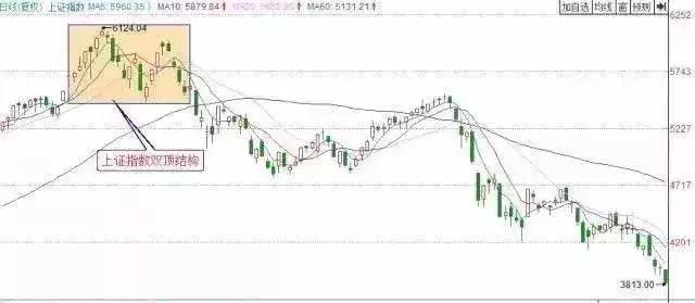 如何判断市场的顶部和底部,炒股如何及早捕捉市场热点