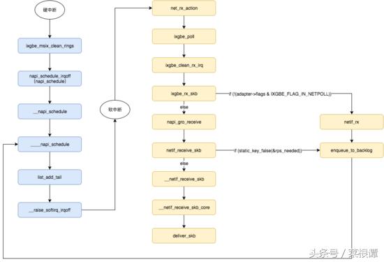 redis高并发库存解决方案,redis高并发怎么解决