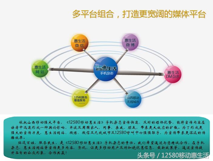 移动12580惠生活10元版入口,12580移动惠生活收费吗