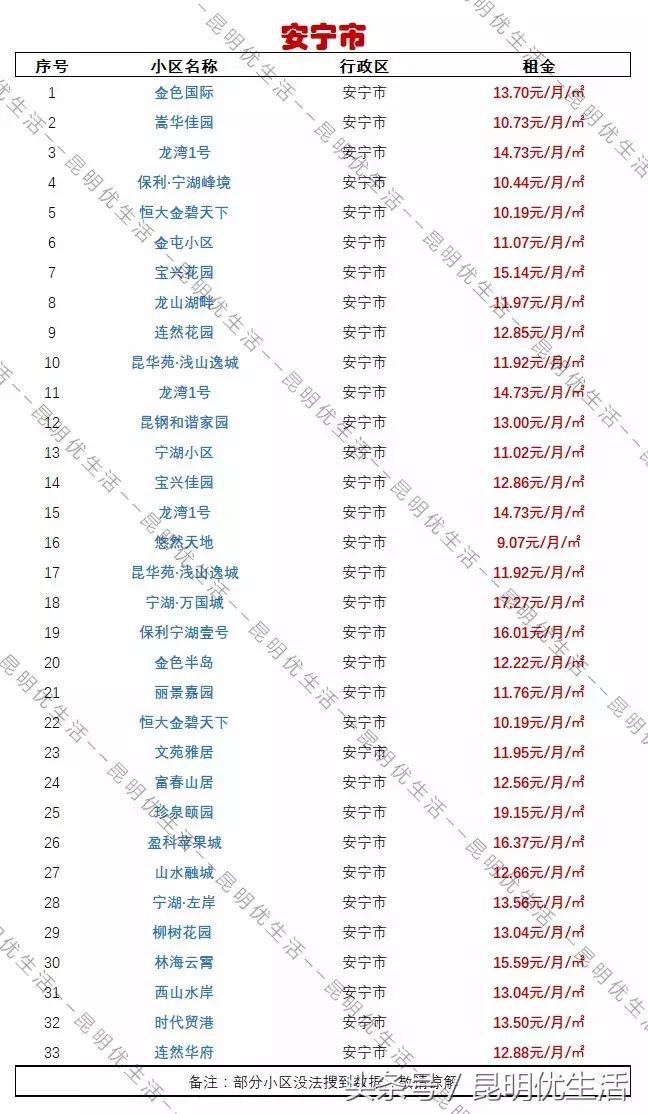 昆明租房最便宜的房子,一室一厅租房700元昆明螺蛳湾