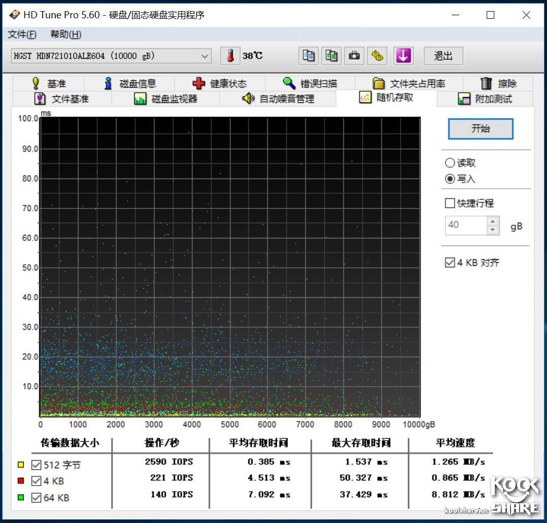 hgst的硬盘质量怎么样,hgst笔记本机械硬盘