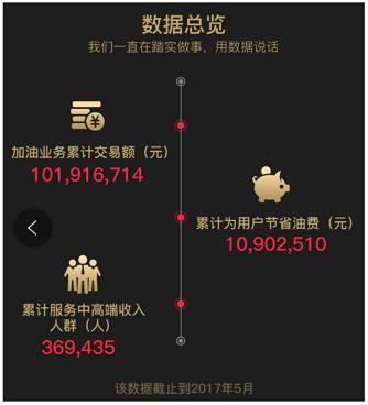 79折加油的“车小喜”是下个油联易卡？吃未来的钱离崩盘能撑多久