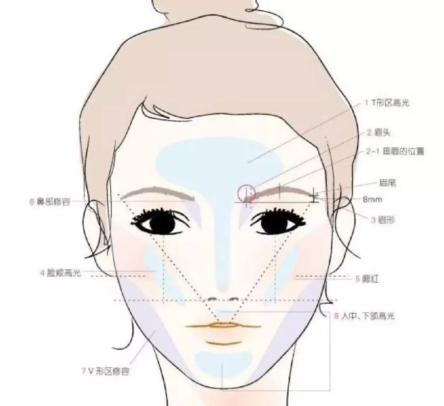 扎心，买了这么久的化妆品，这两样竟然还傻傻分不清！