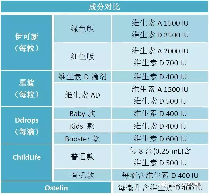 网红维生素d,维生素d推荐真实评测