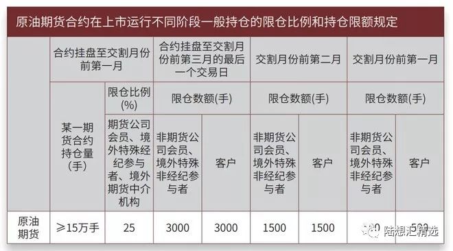 中国原油期货今日上市,中国原油期货市场的最新资讯动态