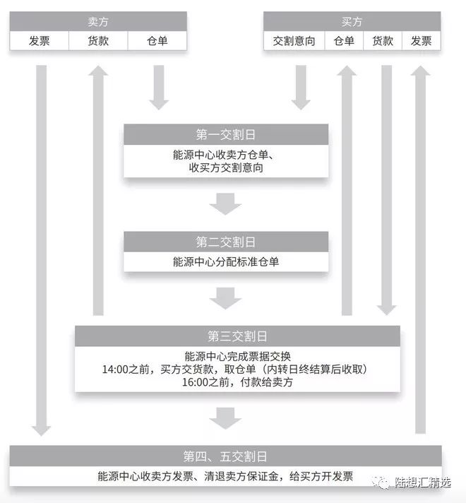 中国原油期货今日上市,中国原油期货市场的最新资讯动态
