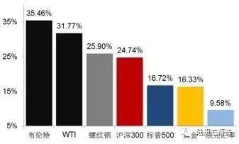 中国原油期货今日上市,中国原油期货市场的最新资讯动态