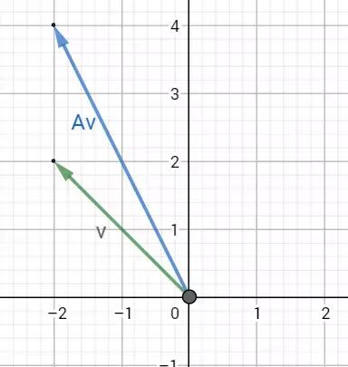 如何理解特征值与特征向量,特征值与特征向量知识点总结