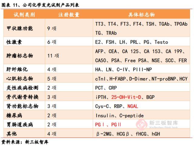 泽成化学发光免疫分析仪怎样定标,泽成生物全自动化学发光分析仪