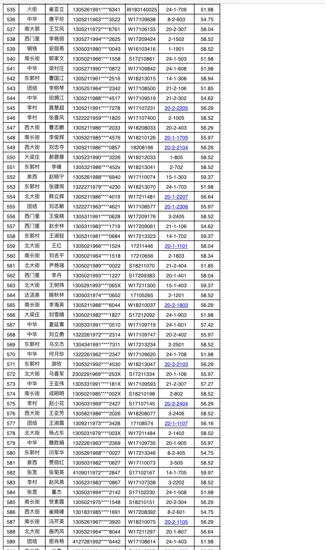 祝贺811户保障家庭！今年邢台市区第一批廉租房摇号喜中签