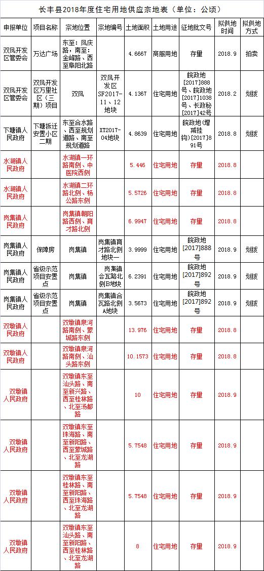 合肥市东部新城商业综合体规划,合肥融创中心商业综合体最新进展
