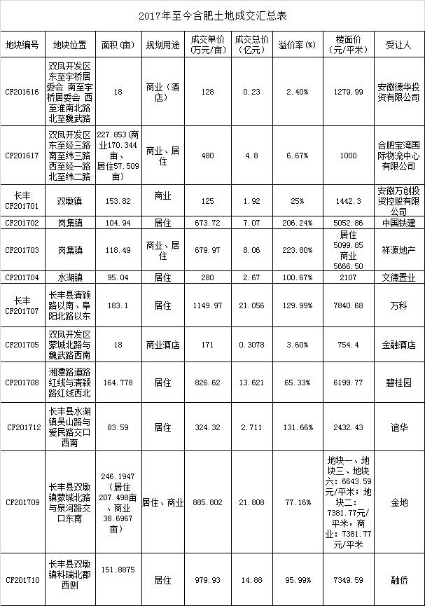合肥中骏世界城综合体开业倒计时,合肥北城在建的城市综合体