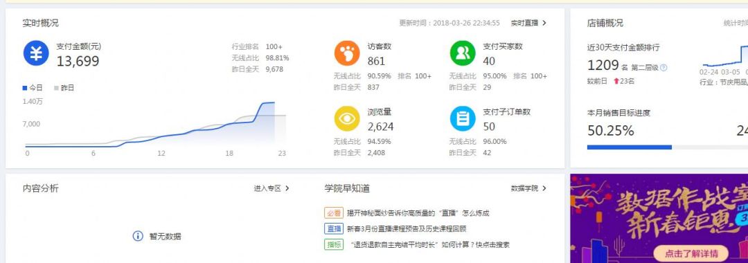 最近好像大家都变了文案,所有的文案都弱爆了