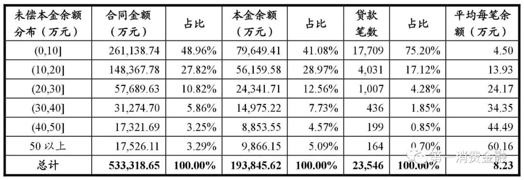 平安车贷18%年化率,平安银行汽车贷逾期两年