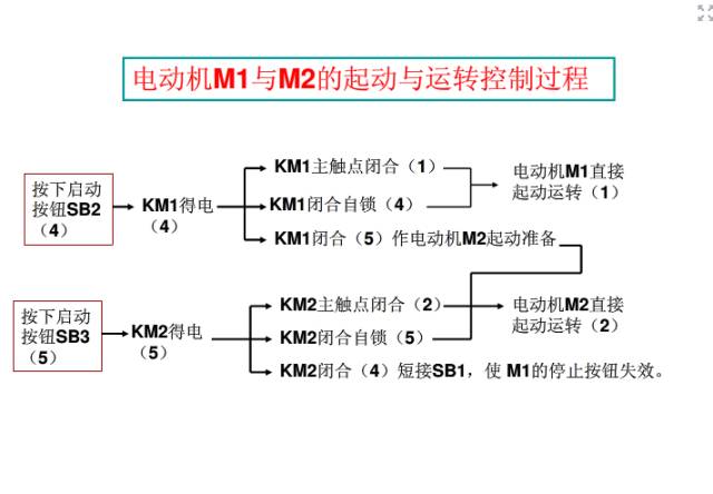 电工接线图符号大全,电工常用电气元器件图形符号