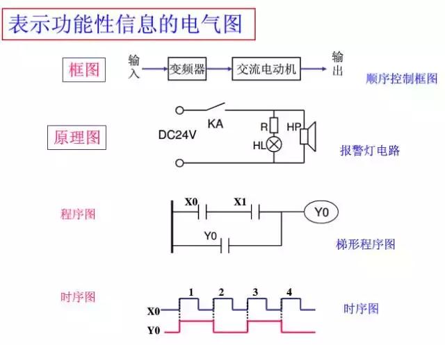 电工接线图符号大全,电工常用电气元器件图形符号