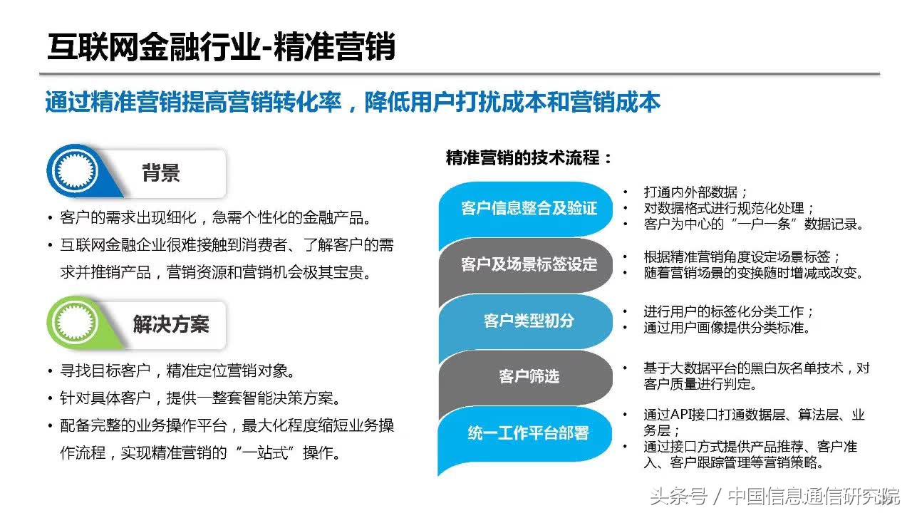 PPT|何宝宏：大数据在金融领域的典型应用研究报告